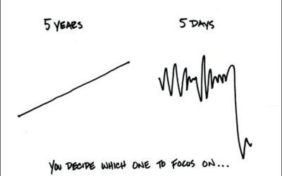 Putting Breaking News in Perspective